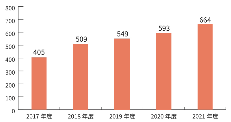 2021_orthopedics01