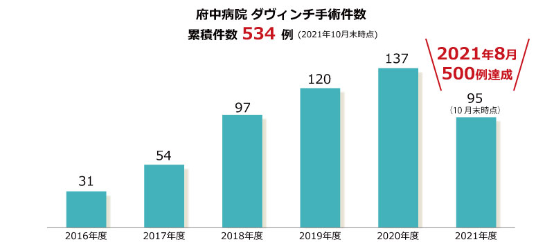 davinch_jisseki20211031