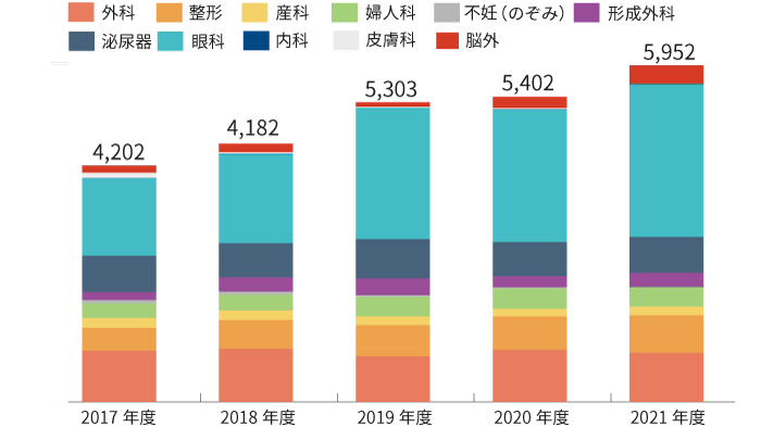 2021keiei3