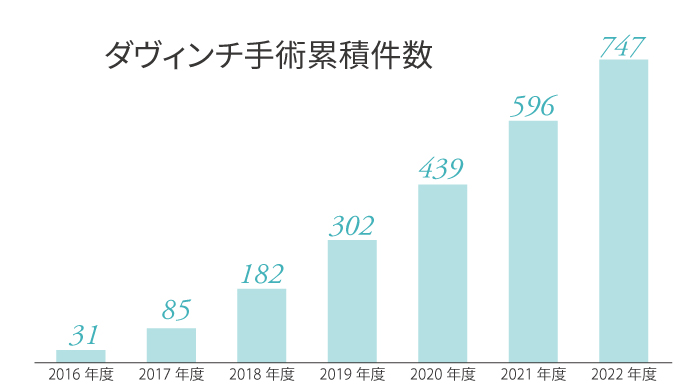 davinch_jisseki202304